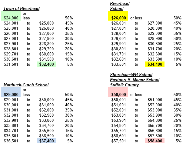 Income Limits
